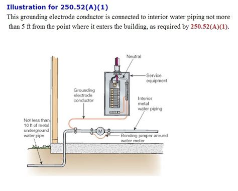 water supply grounding wire diagram